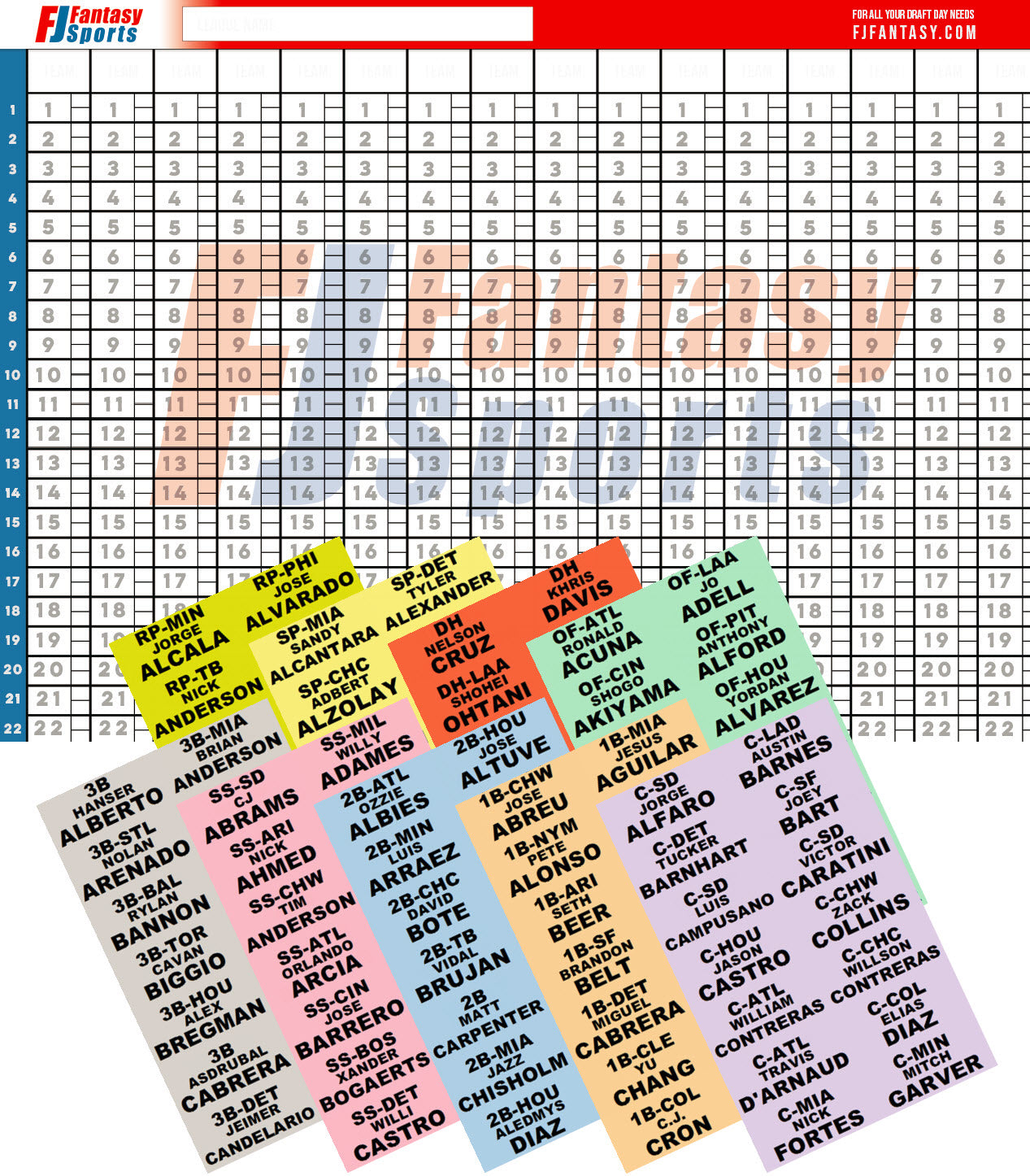 : Fantasy Football Draft Board 2023-2024 Kit, 580 Player Labels,  6 Feet x 4 Feet Board(14 Teams 20 Rounds), 2023 Top Rookie, Blank Label :  Sports & Outdoors